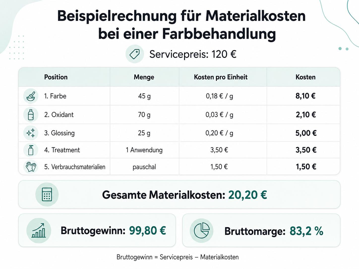 Beispielrechnung für Materialkosten bei einer Farbbehandlung