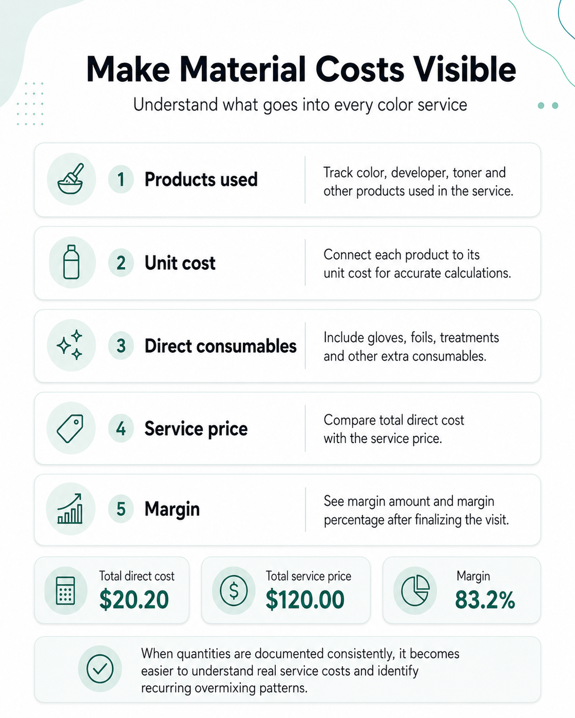 Overview of products, unit cost, consumables, service price, and margin