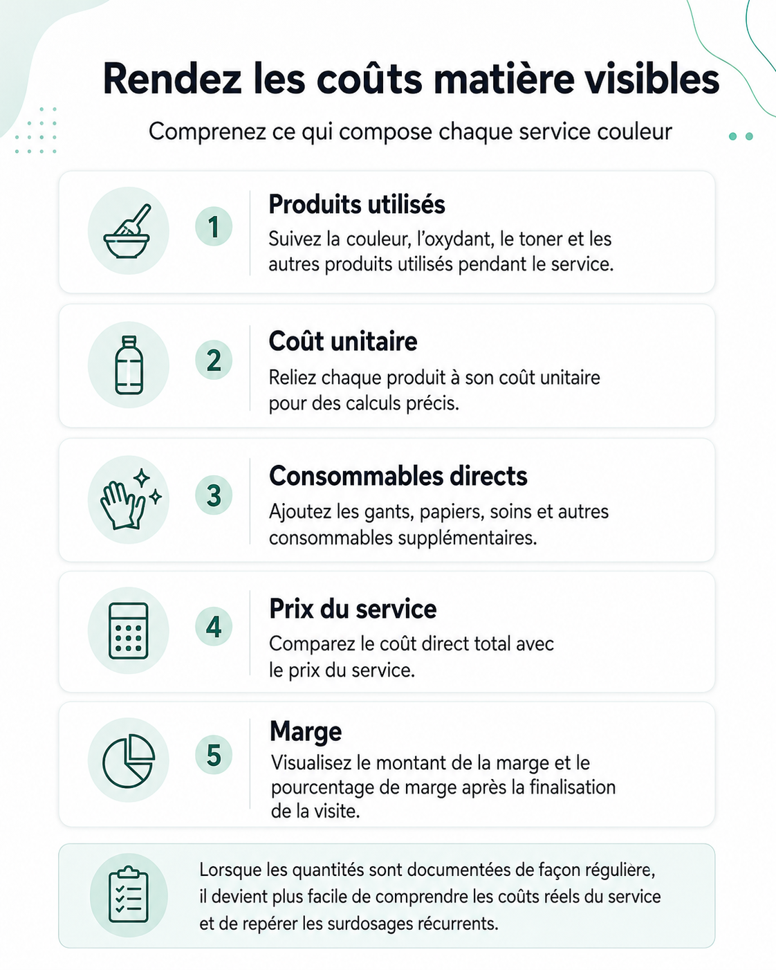 Vue d’ensemble des produits, coûts unitaires, consommables, prix du service et marge